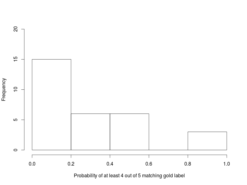 Figure 30