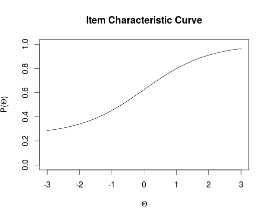 Figure 32