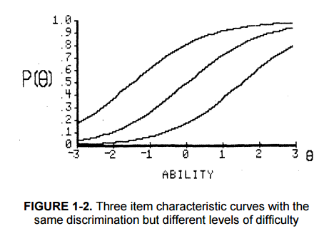 Figure 33