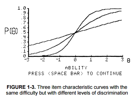 Figure 34