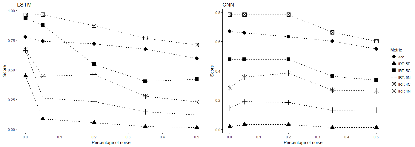 Figure 35