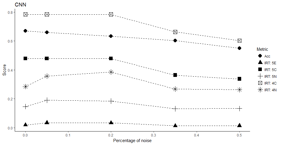 Figure 36
