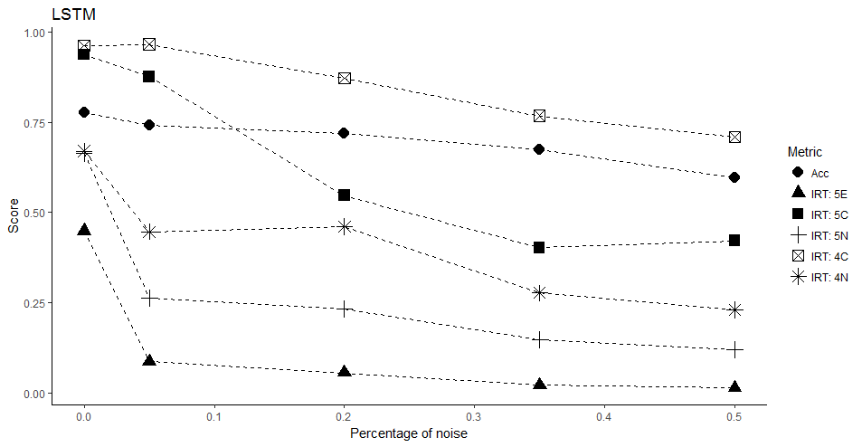 Figure 37