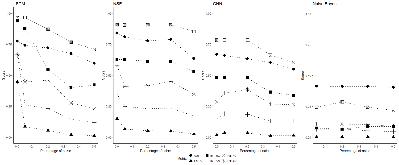 Figure 38
