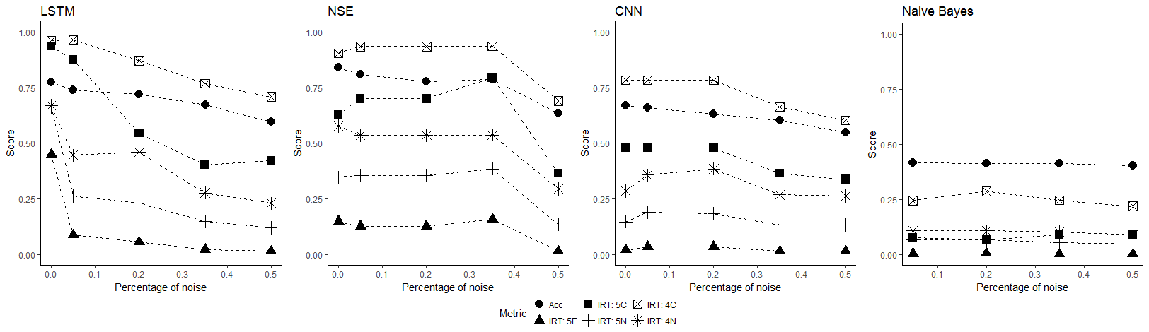 Figure 39