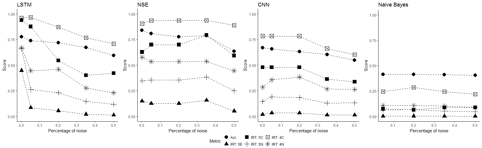 Figure 40
