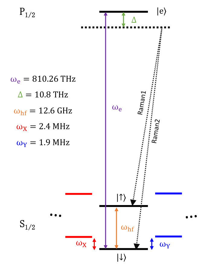 Figure 8