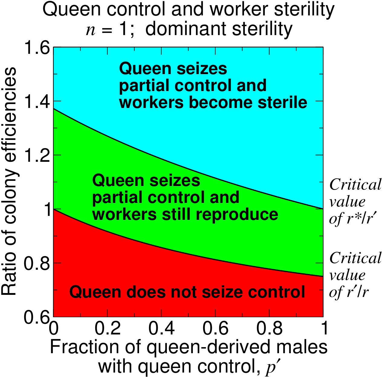 Figure 22