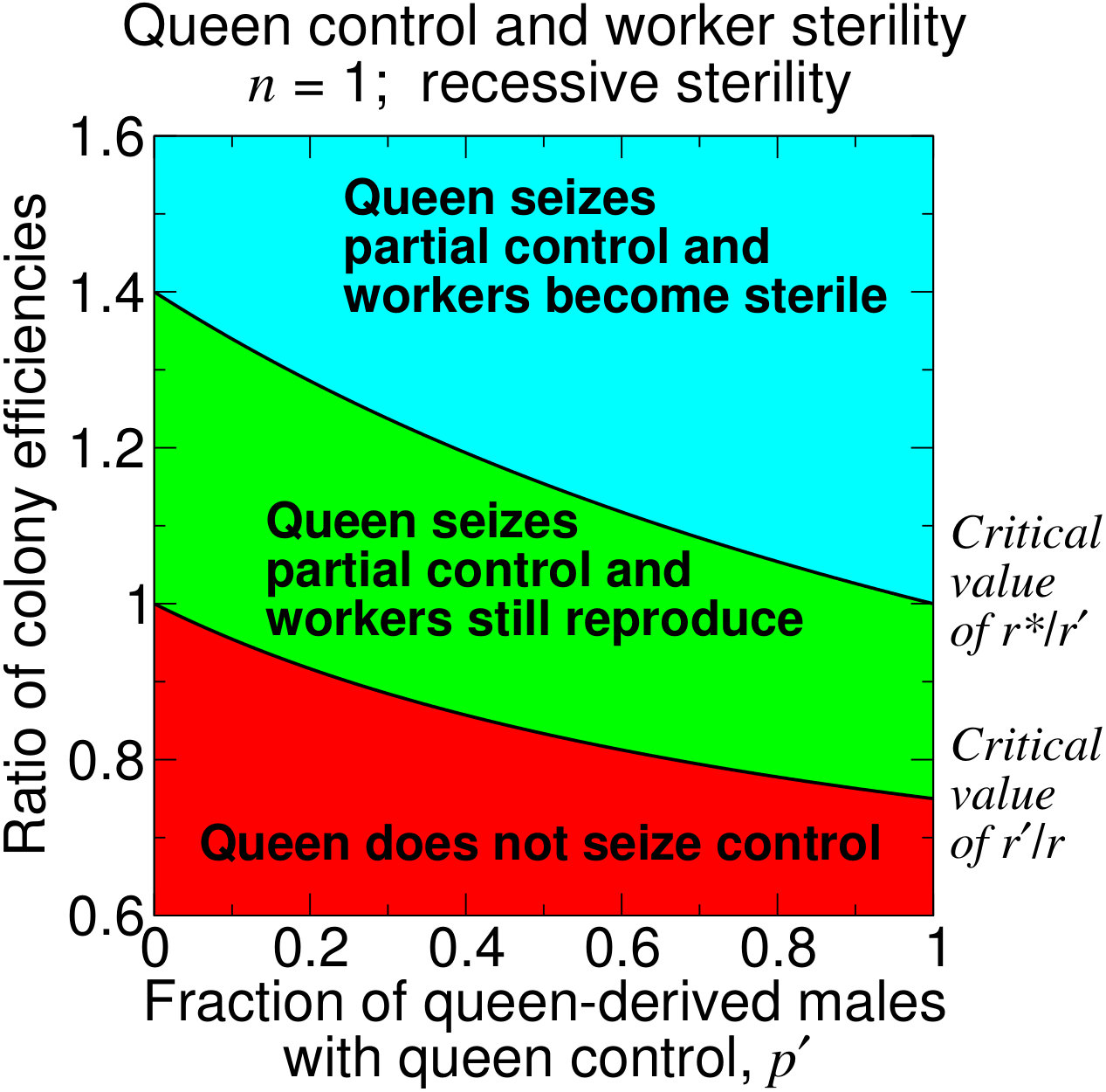 Figure 23