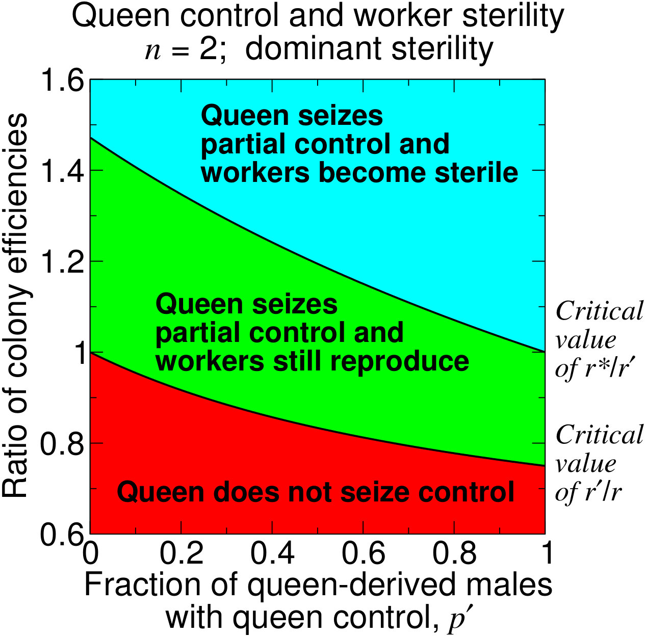Figure 24