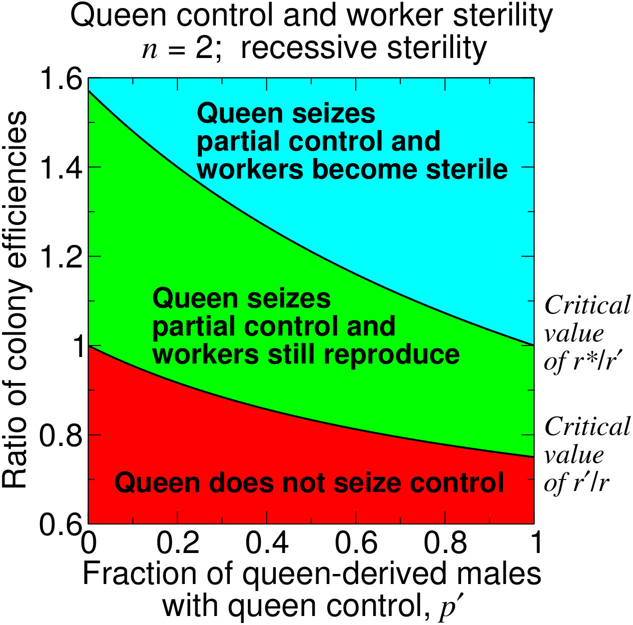 Figure 25