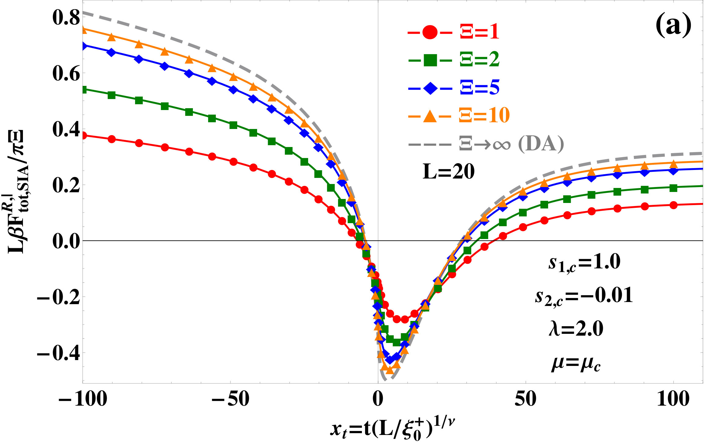 Figure 19