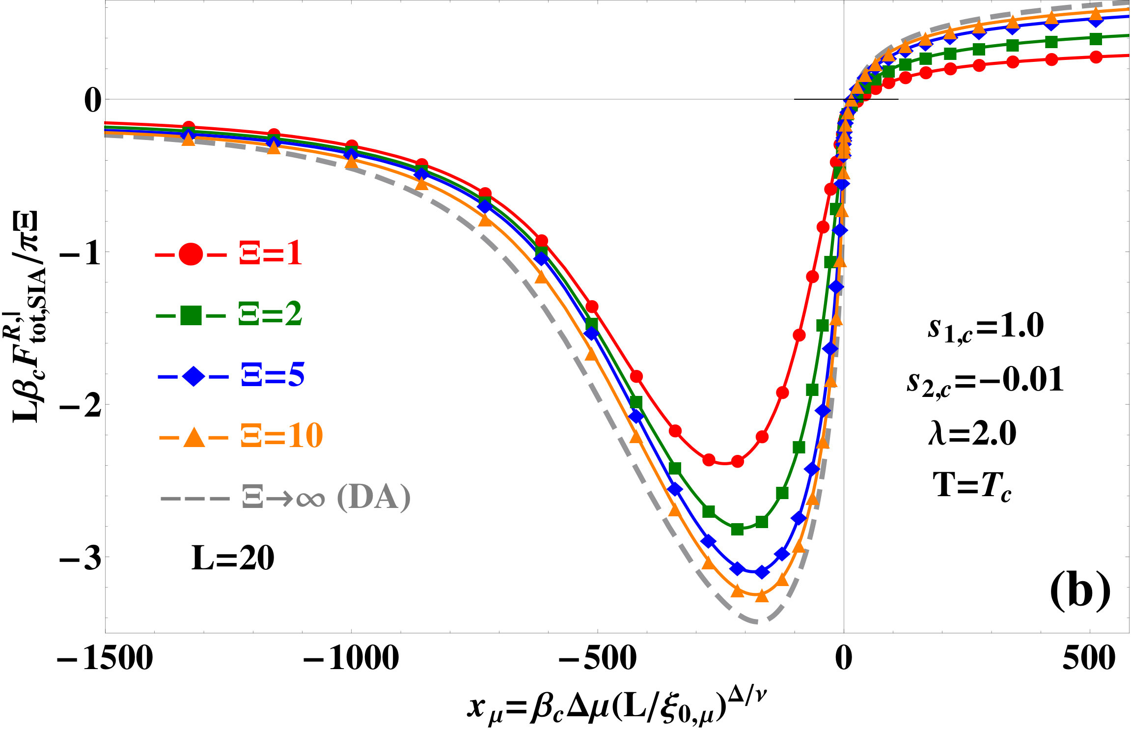 Figure 20