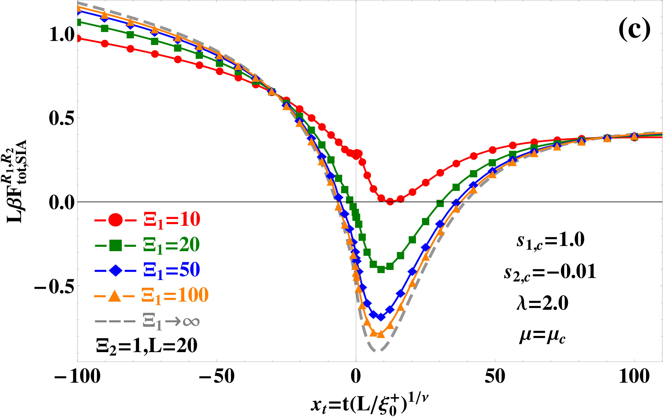 Figure 21