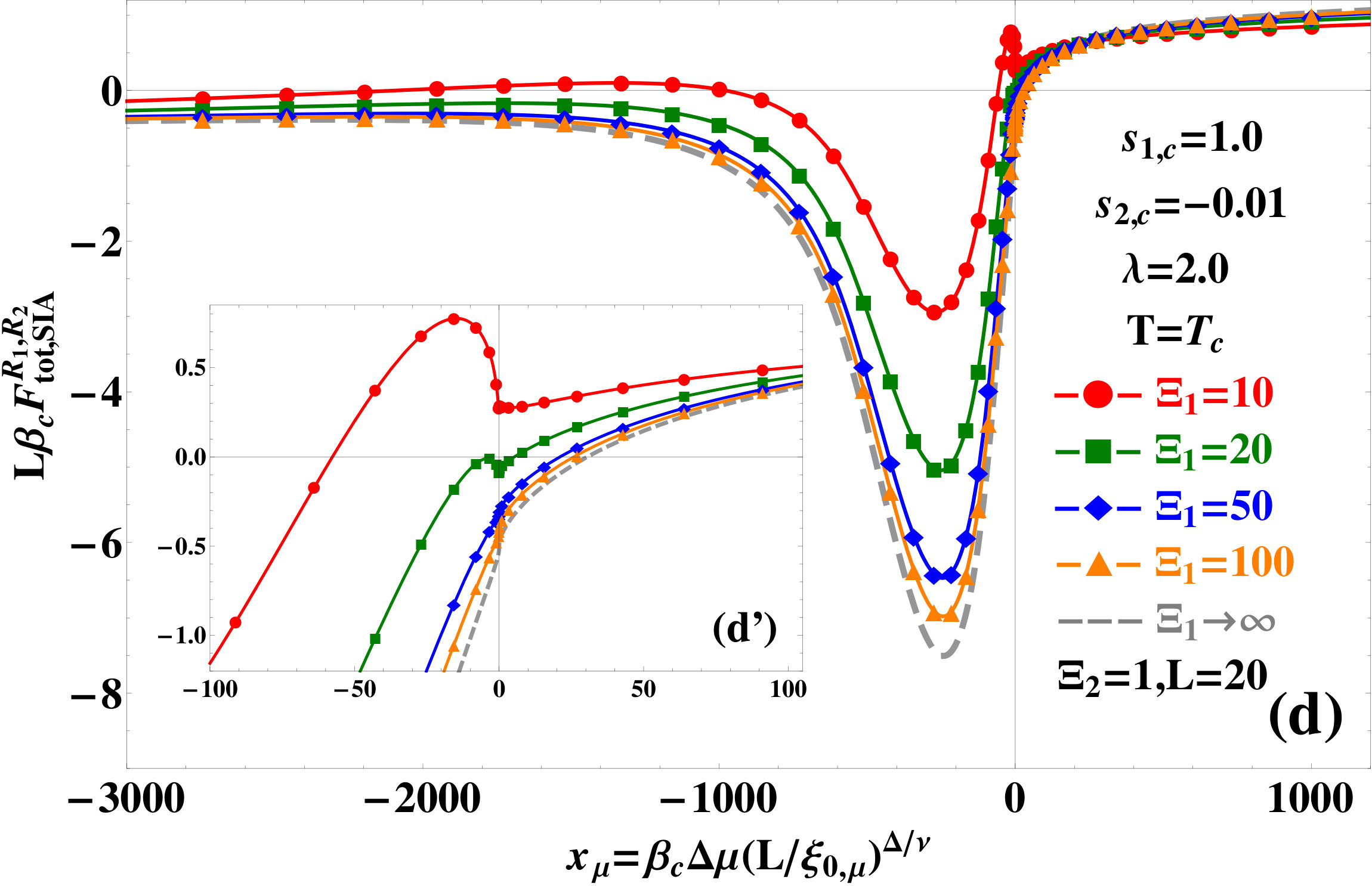 Figure 22
