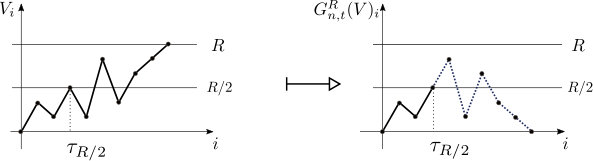 Figure 41