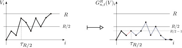 Figure 41
