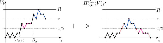 Figure 42