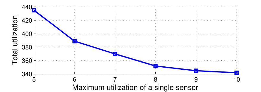 Figure 8