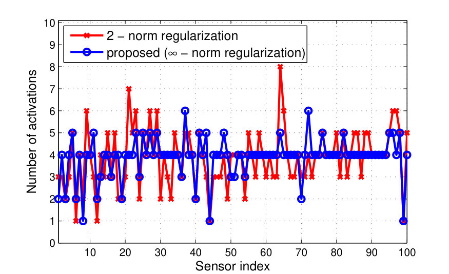 Figure 9