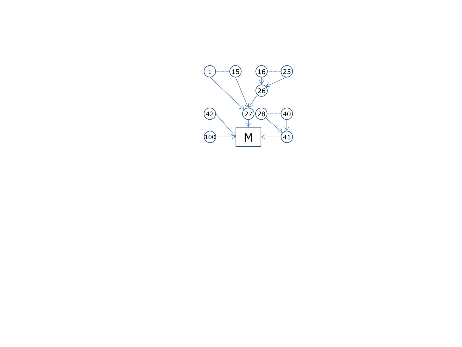 Figure 19