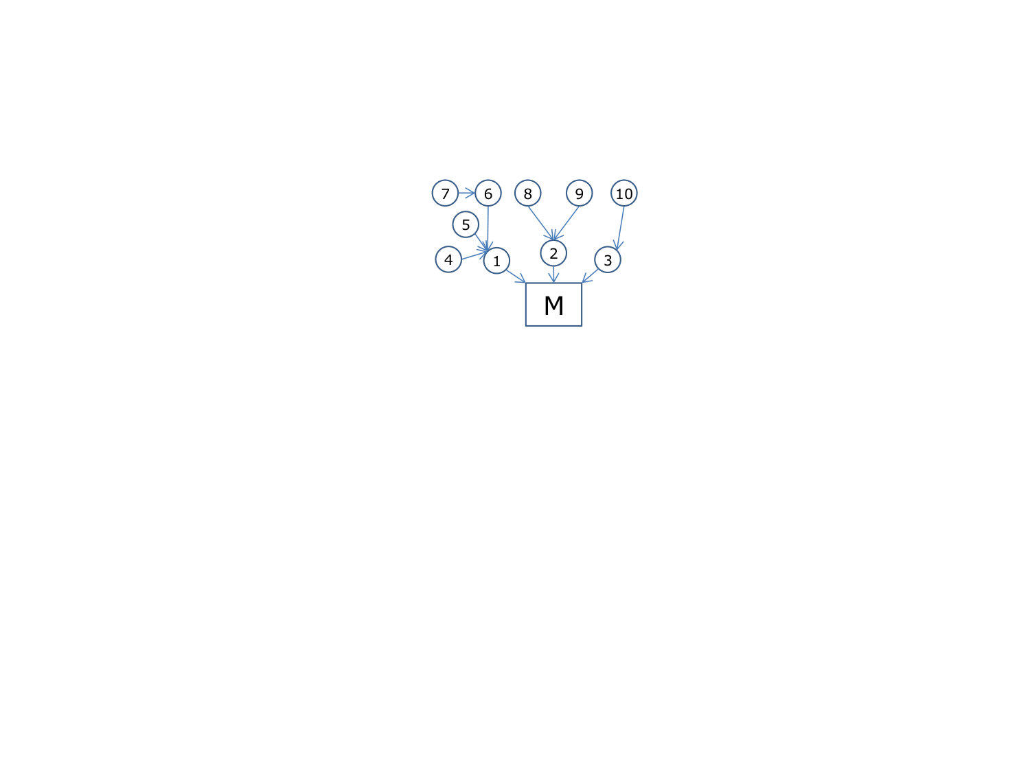 Figure 20