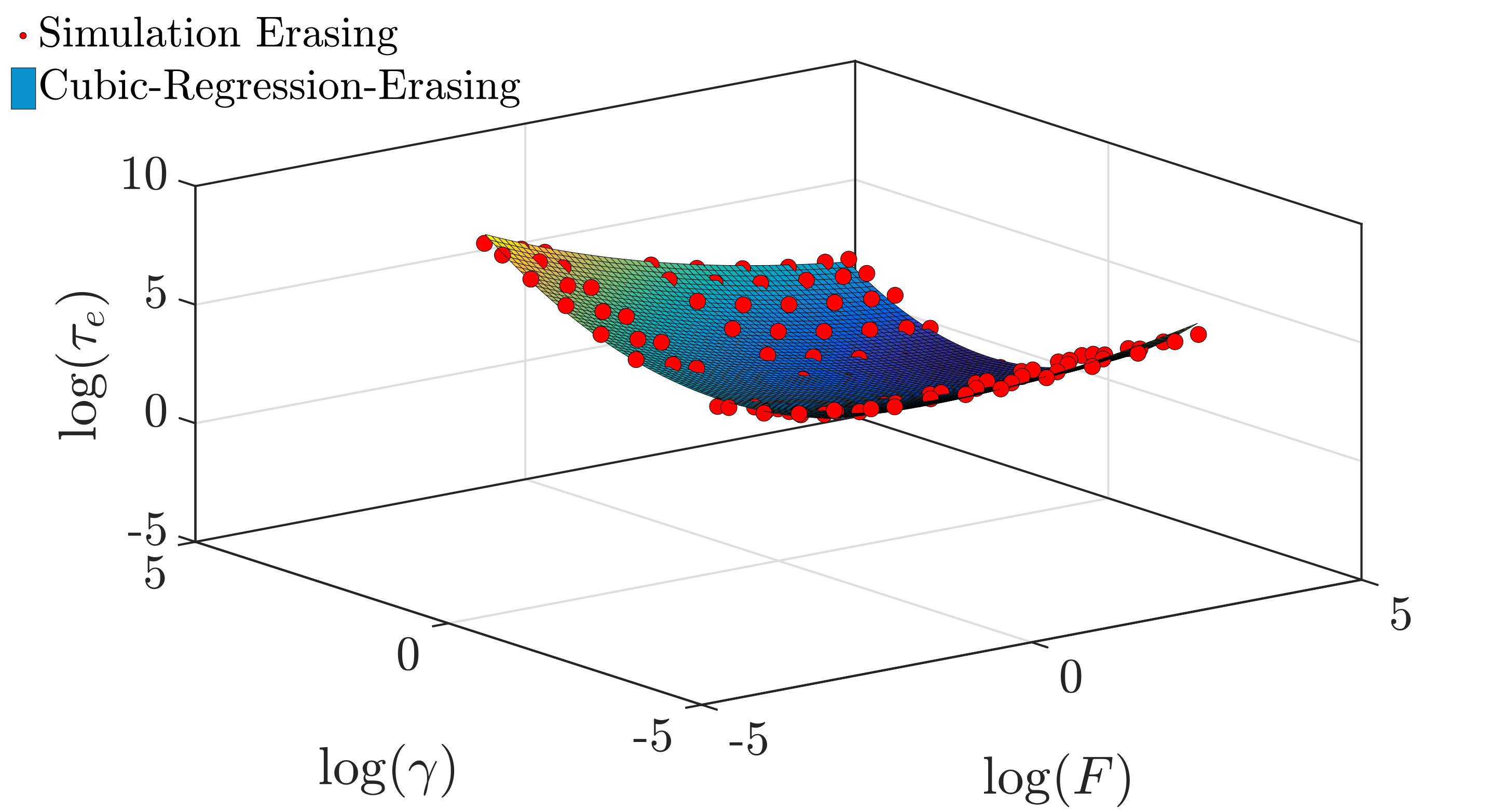 Figure 10