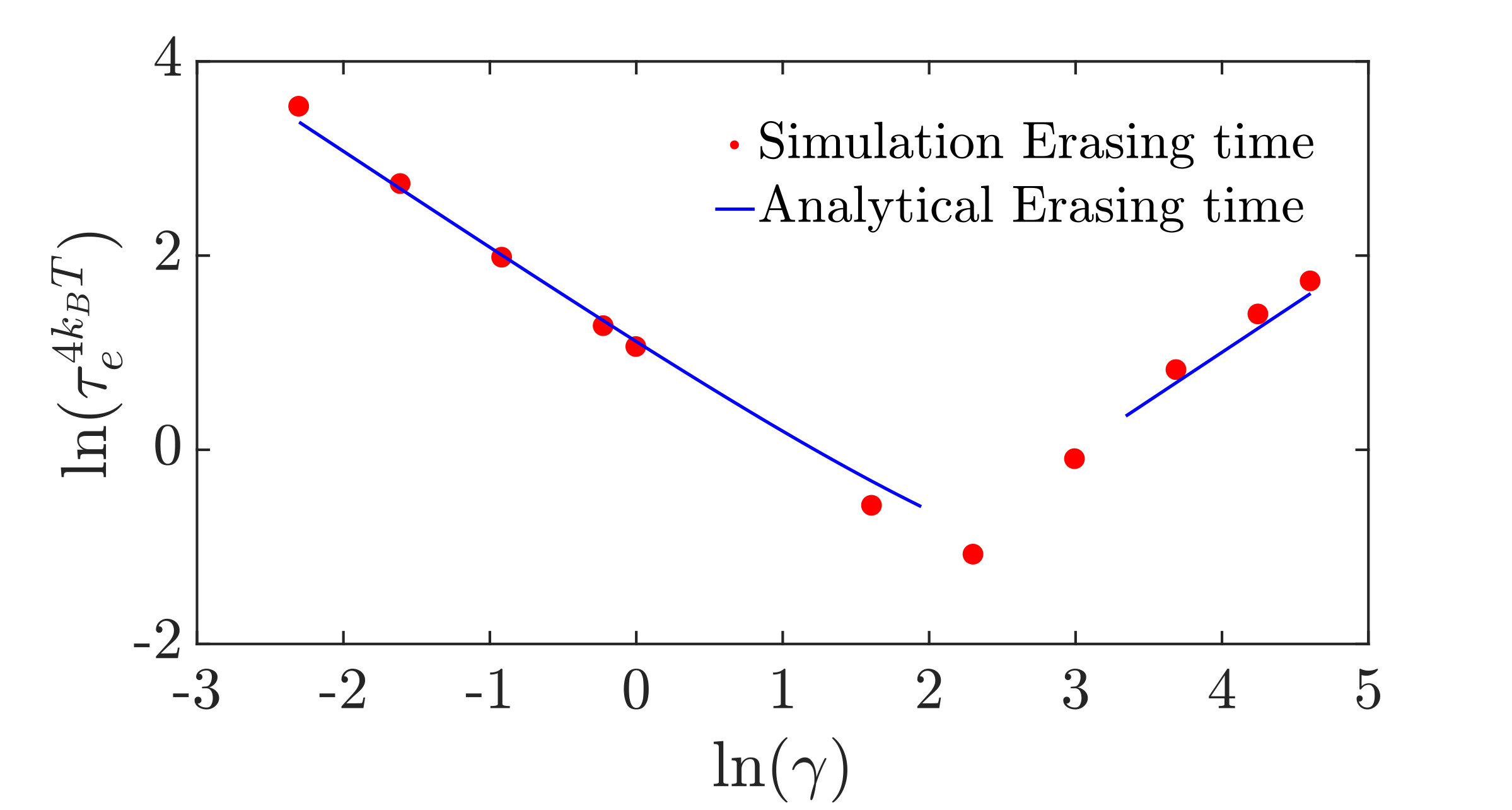 Figure 14