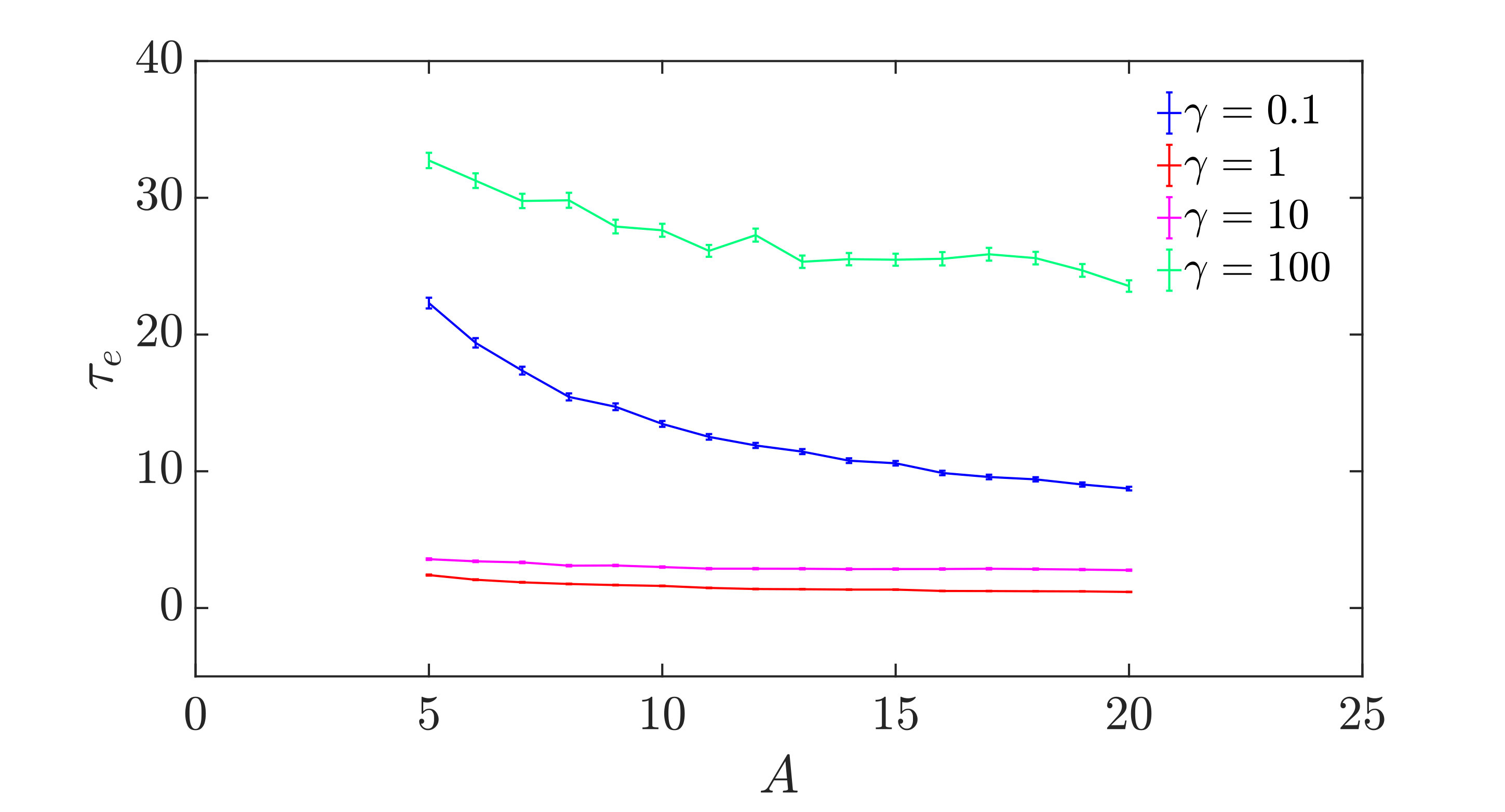 Figure 16