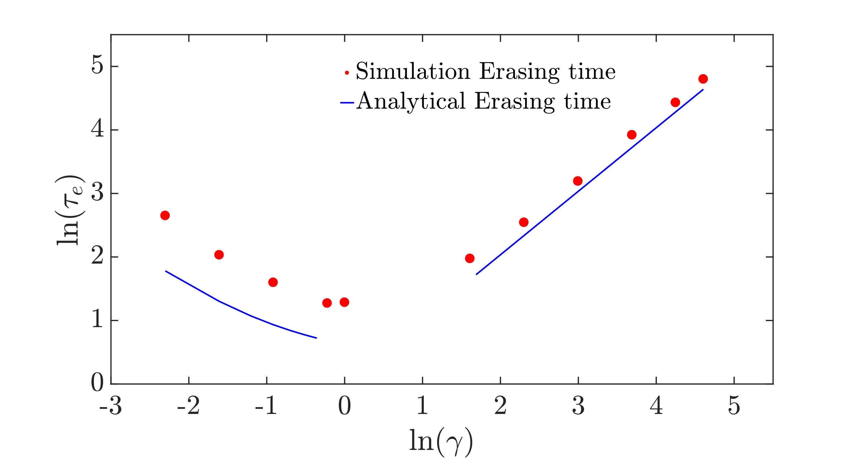 Figure 17