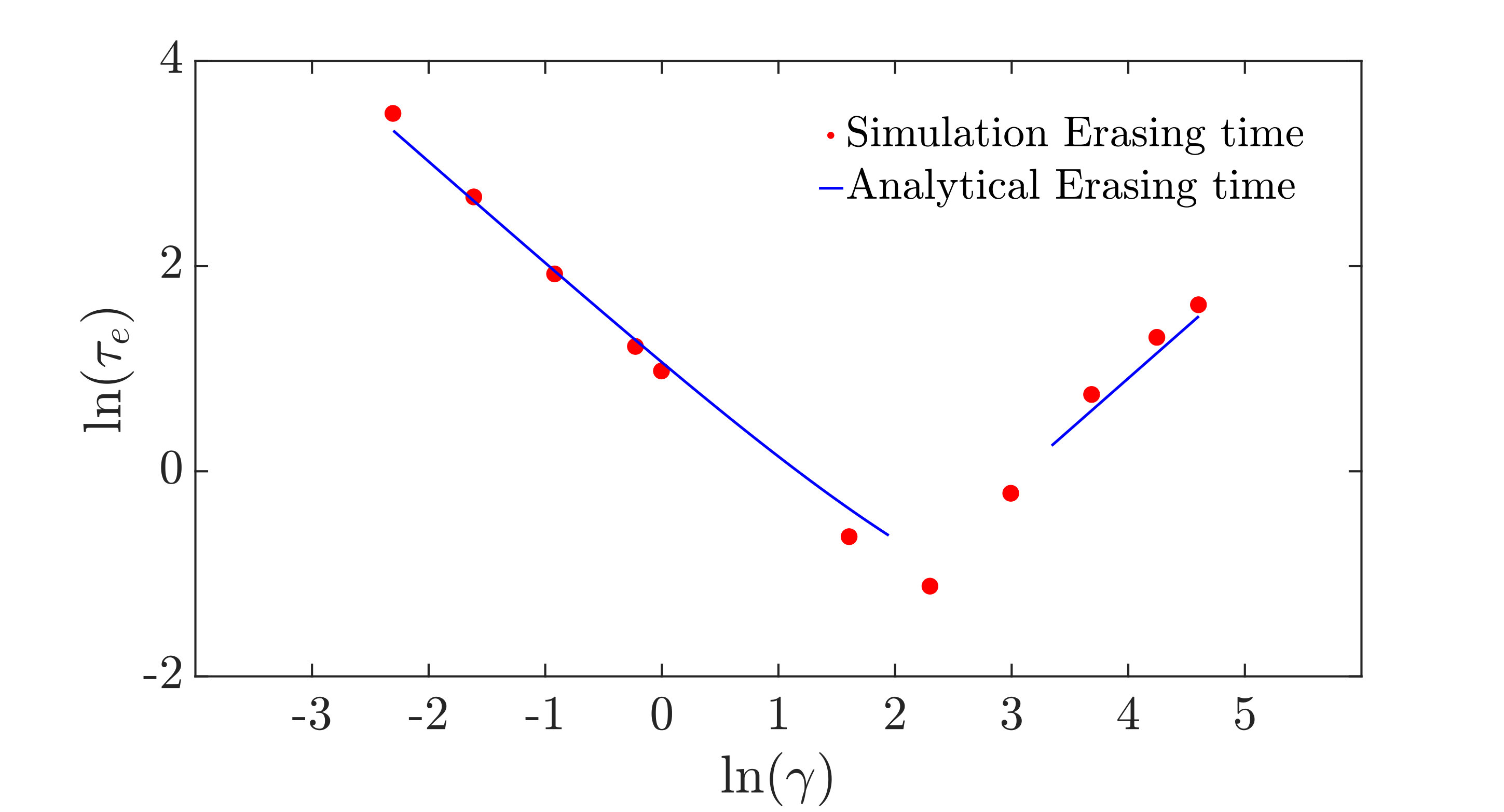 Figure 18
