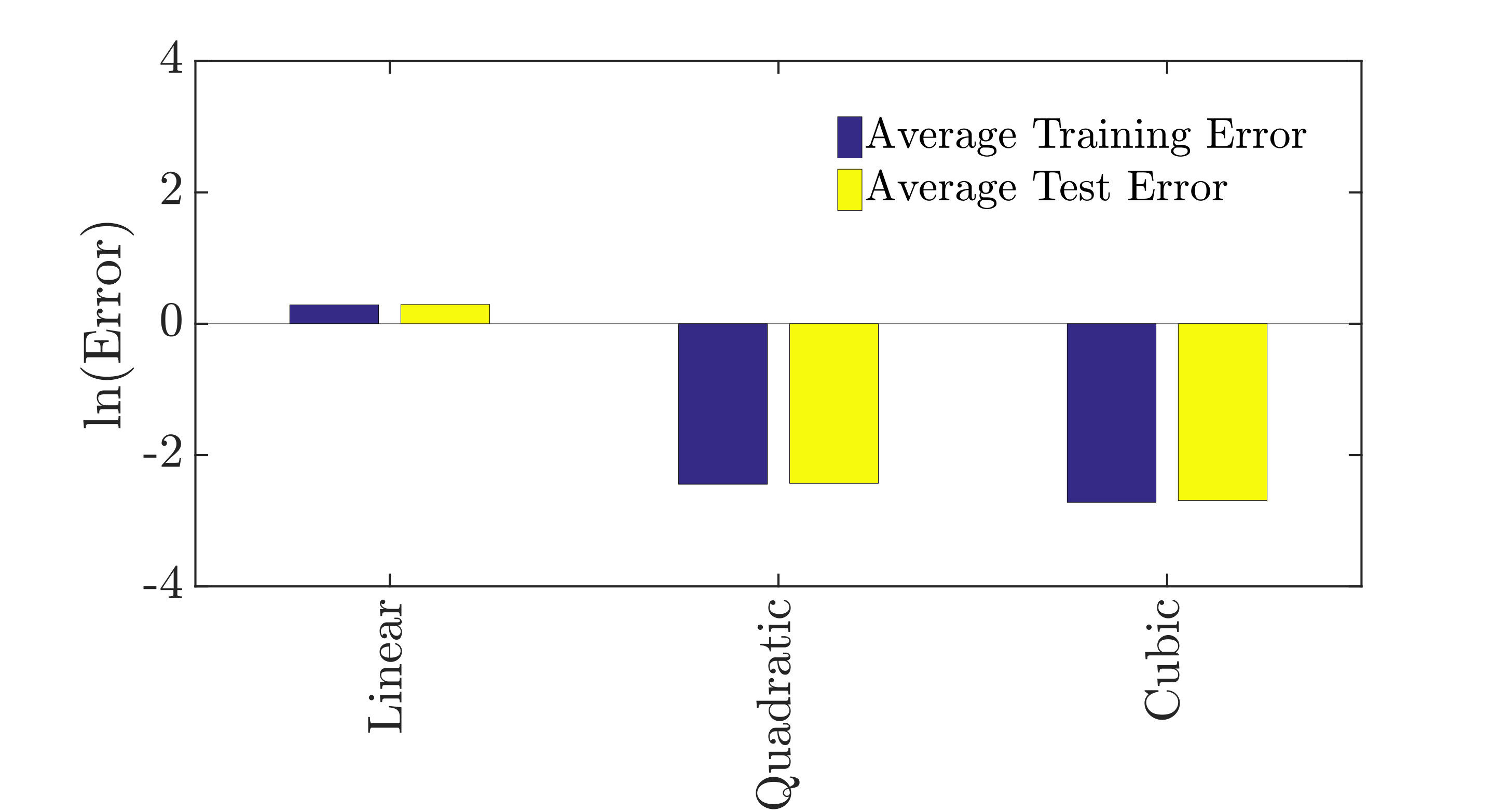 Figure 19