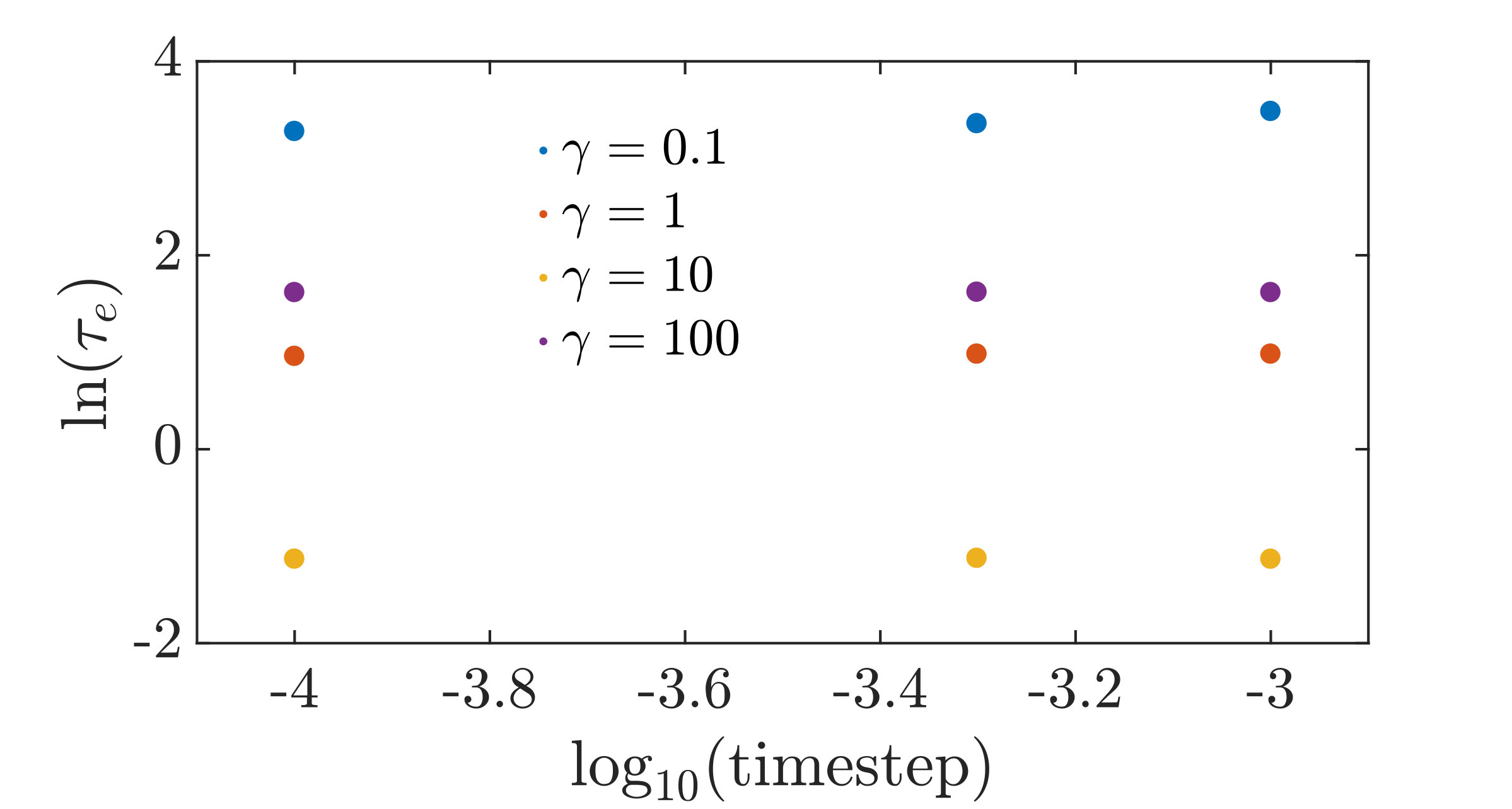 Figure 20