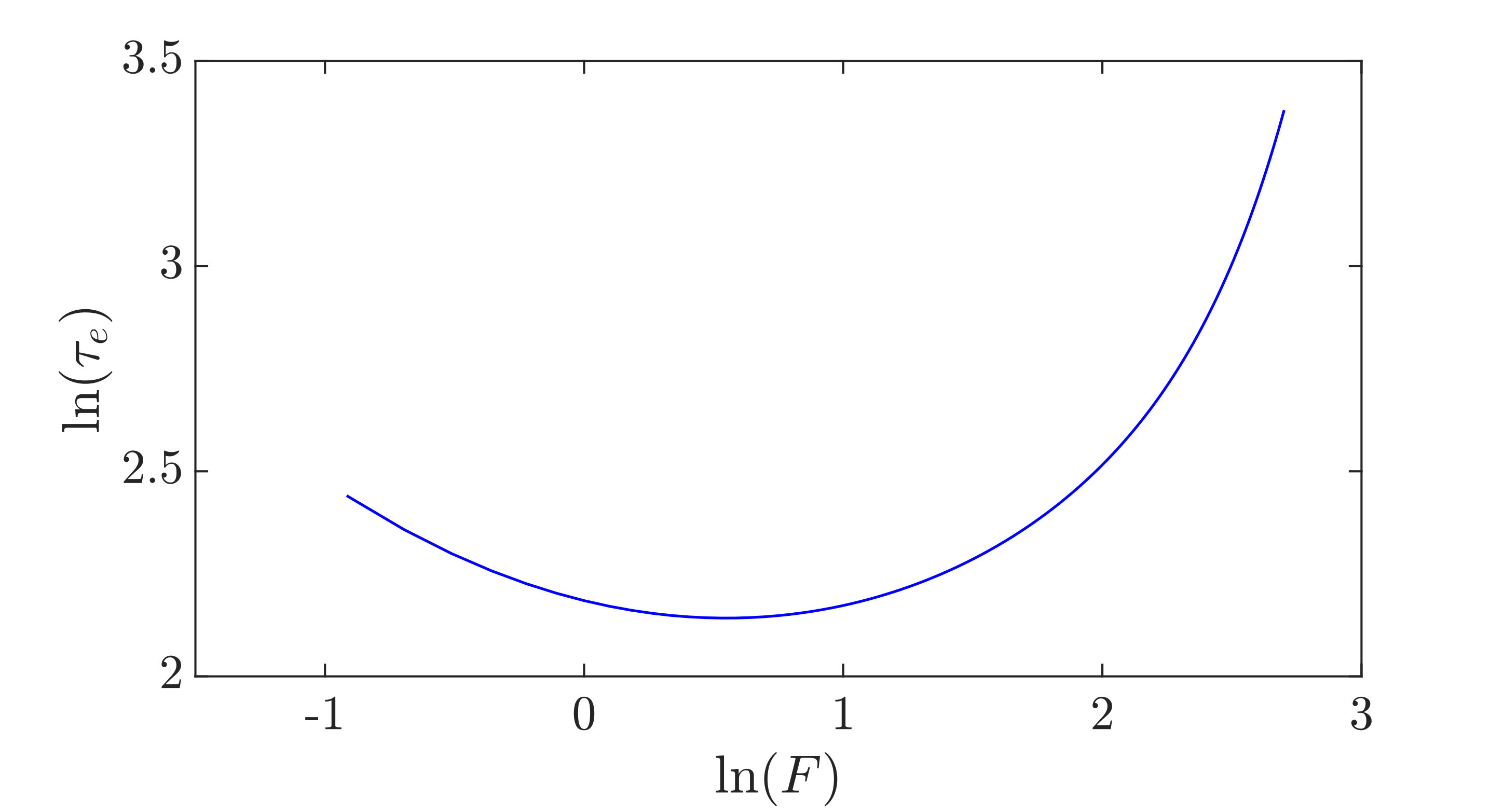 Figure 21
