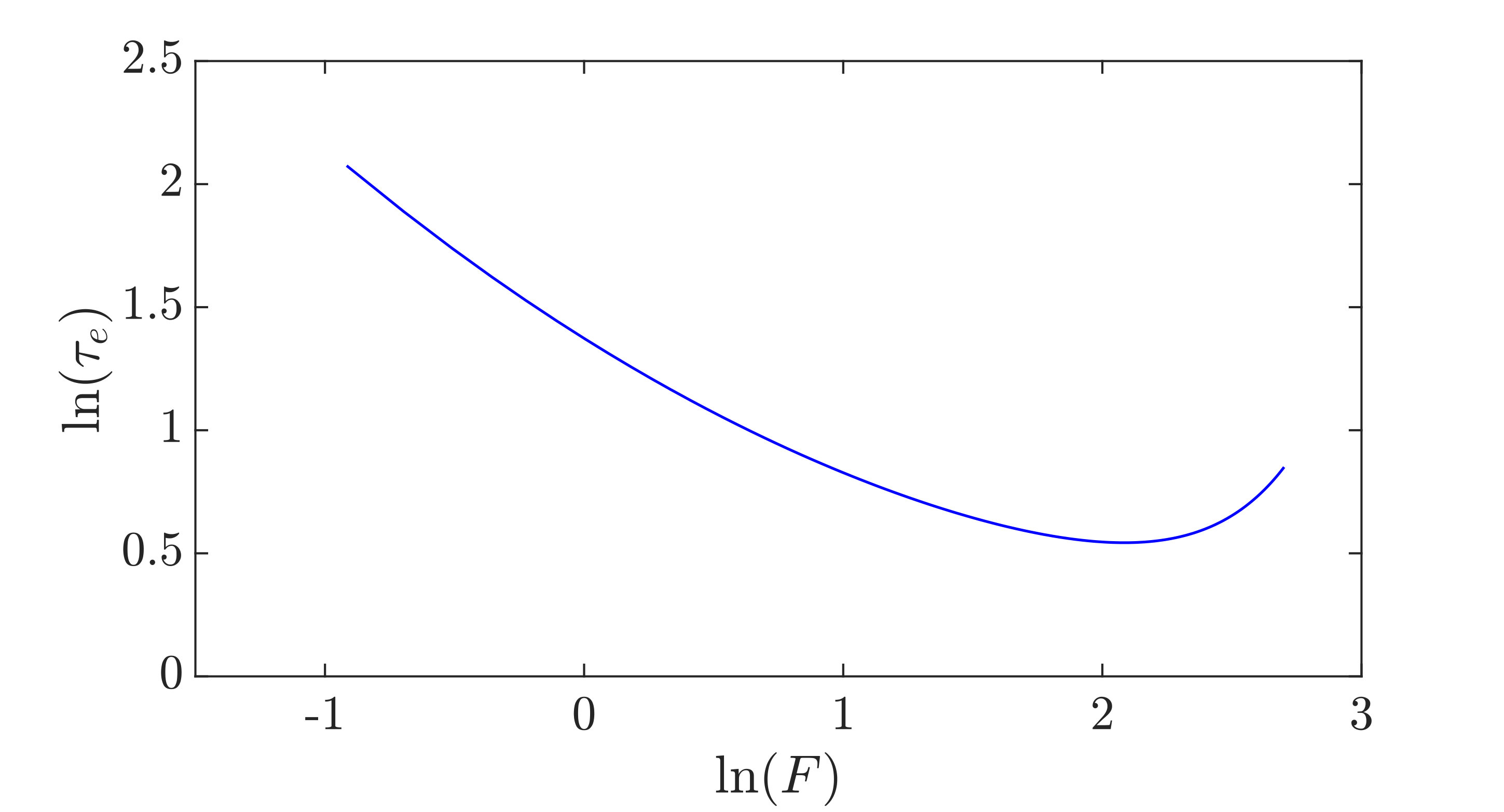 Figure 22