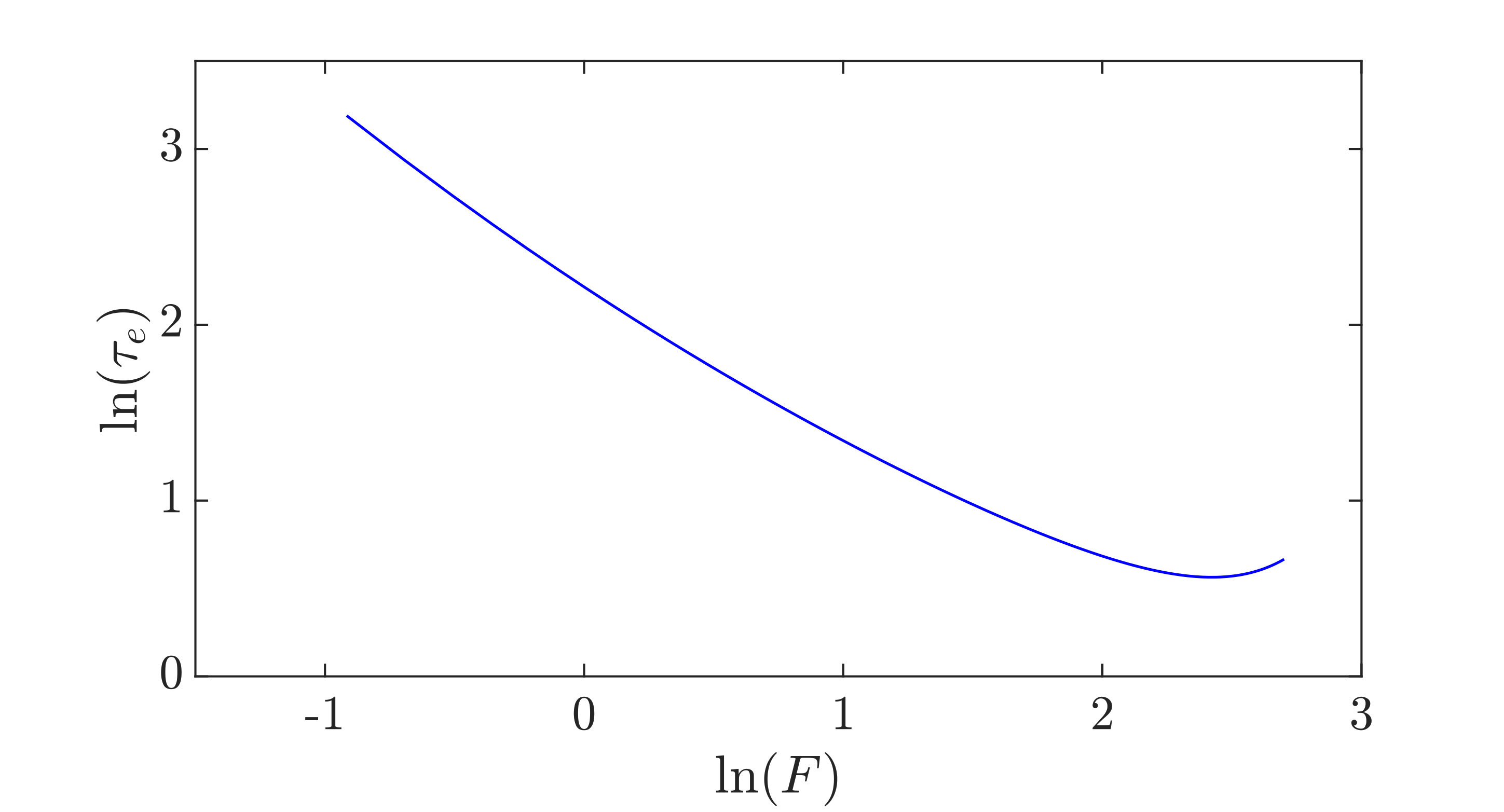 Figure 23