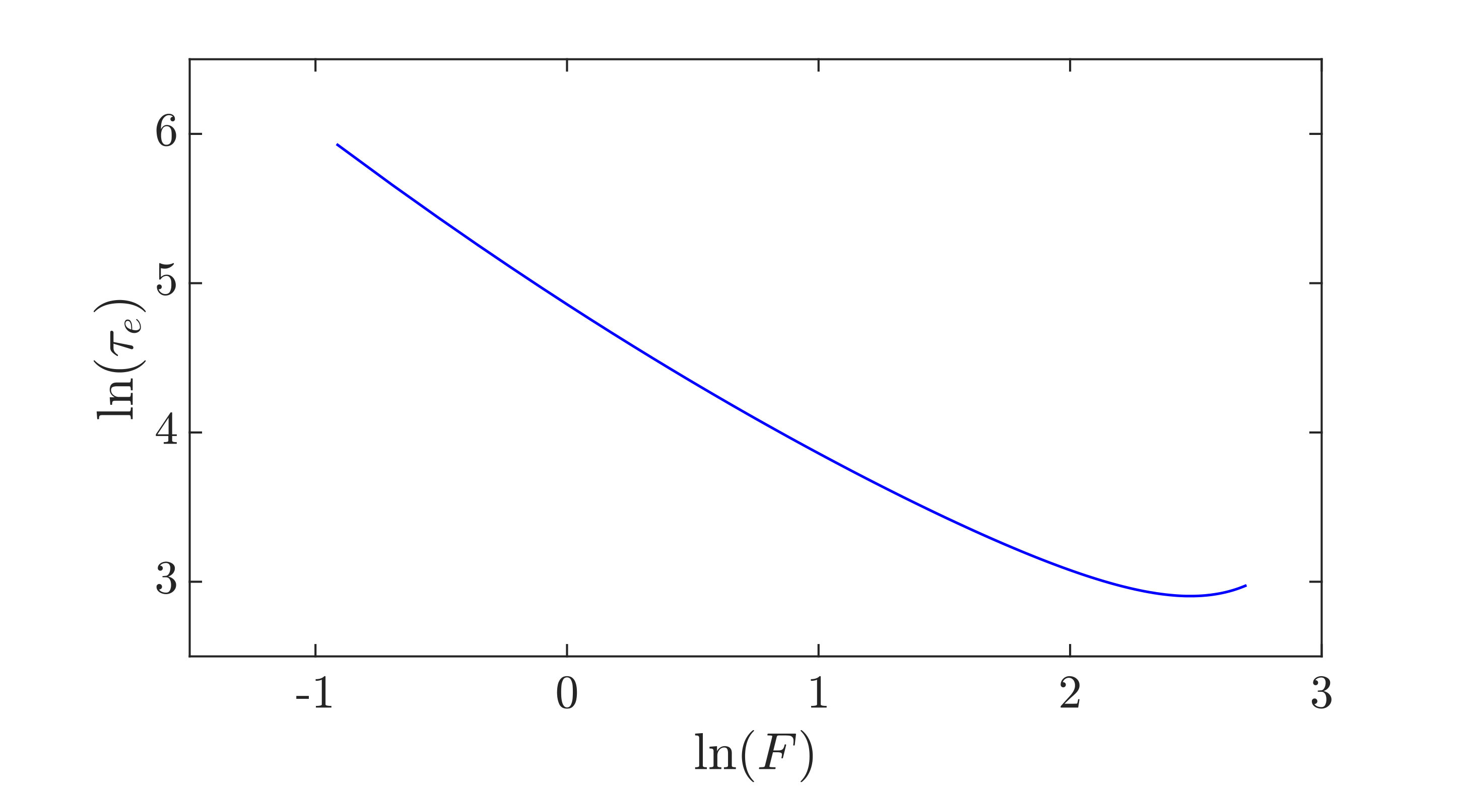 Figure 24
