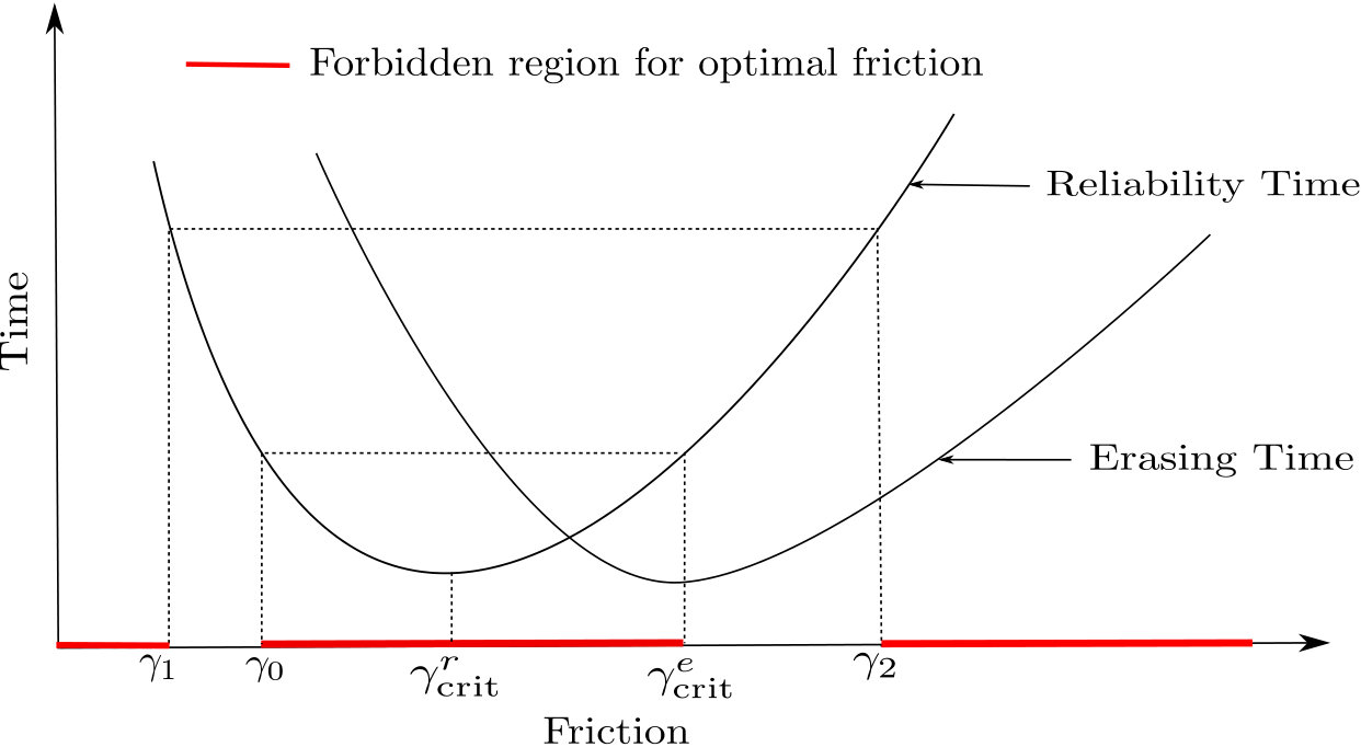 Figure 25