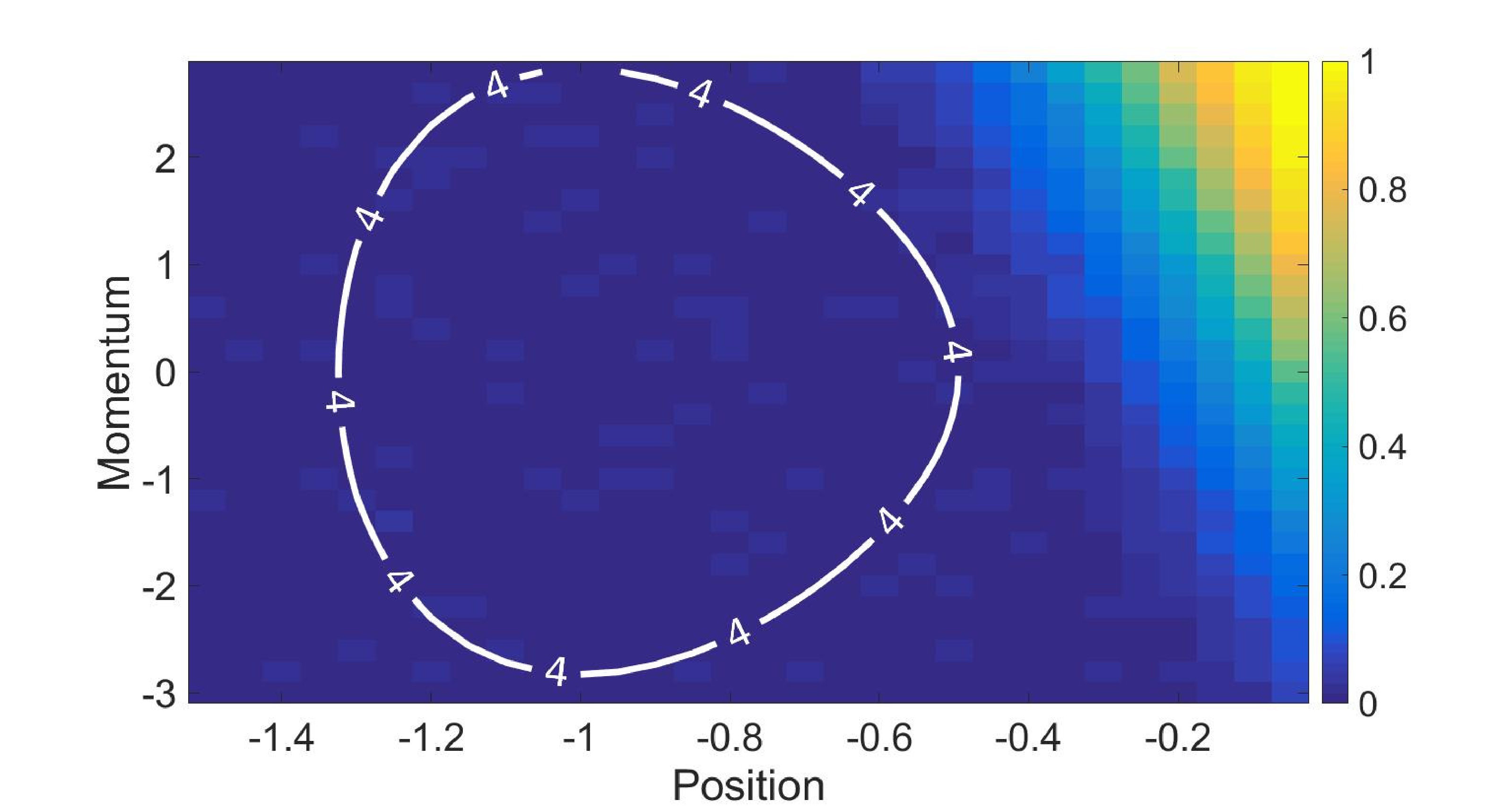 Figure 28