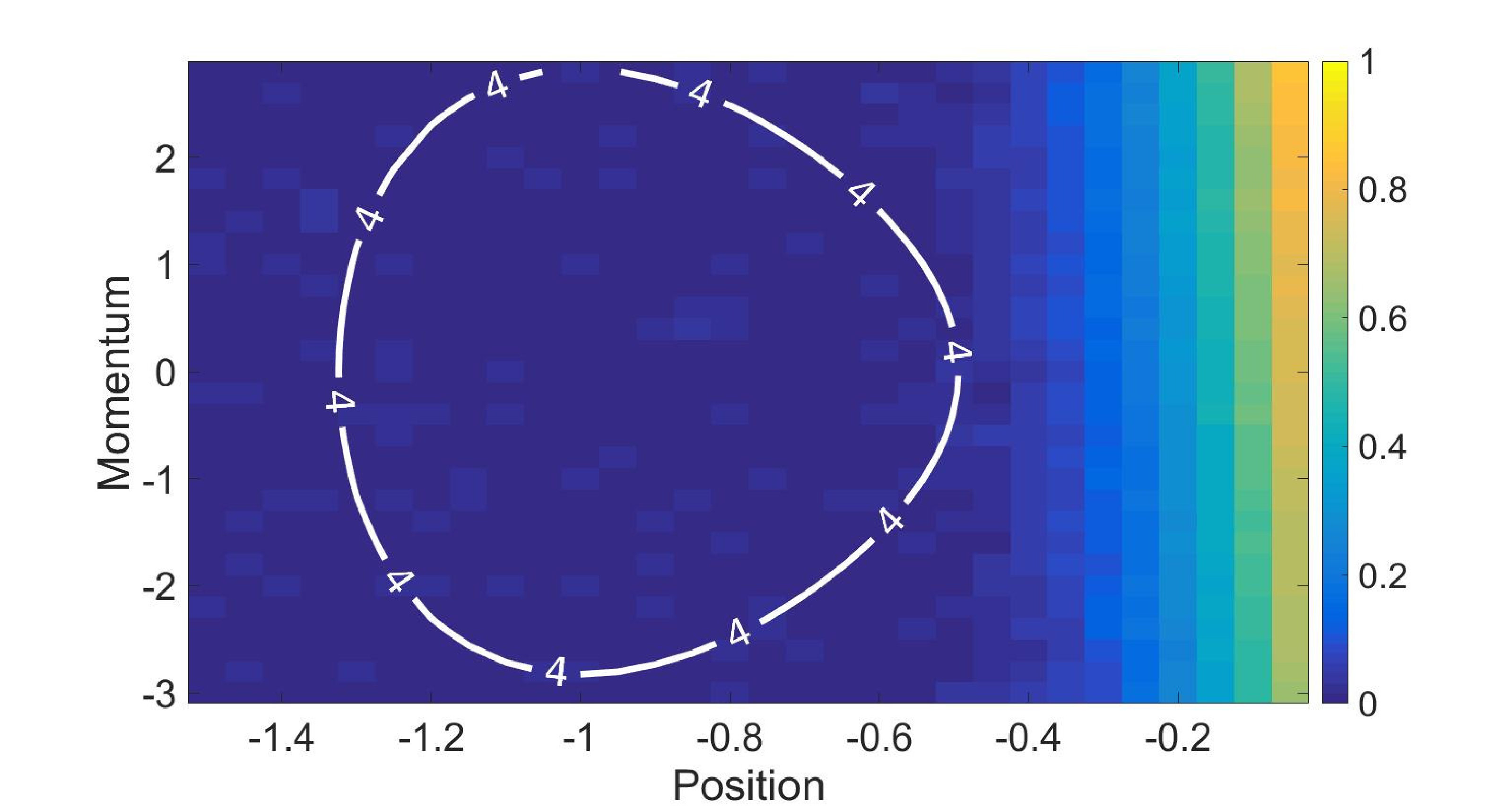 Figure 29
