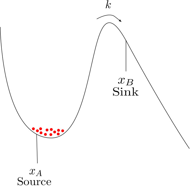 Figure 30