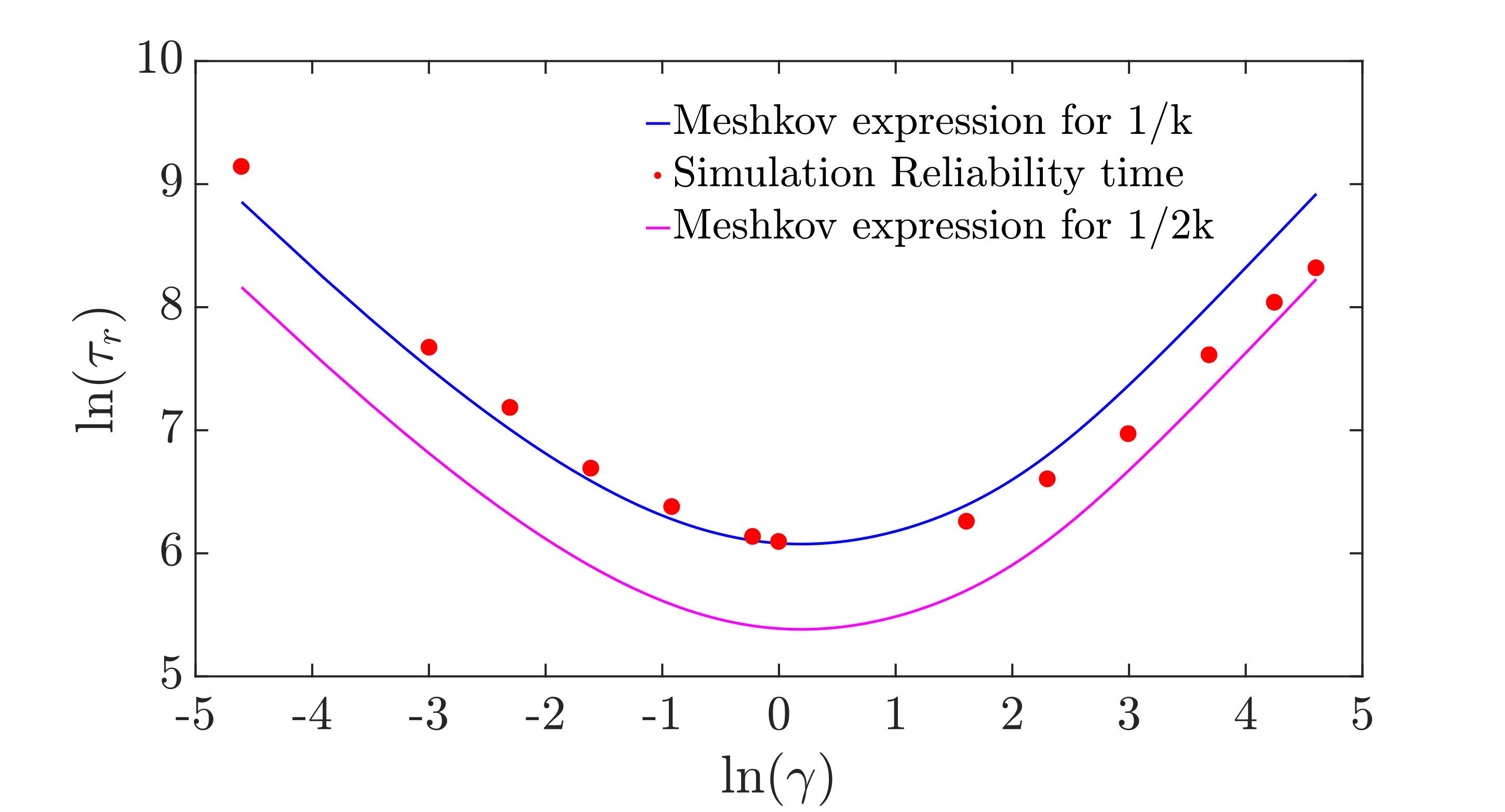 Figure 32