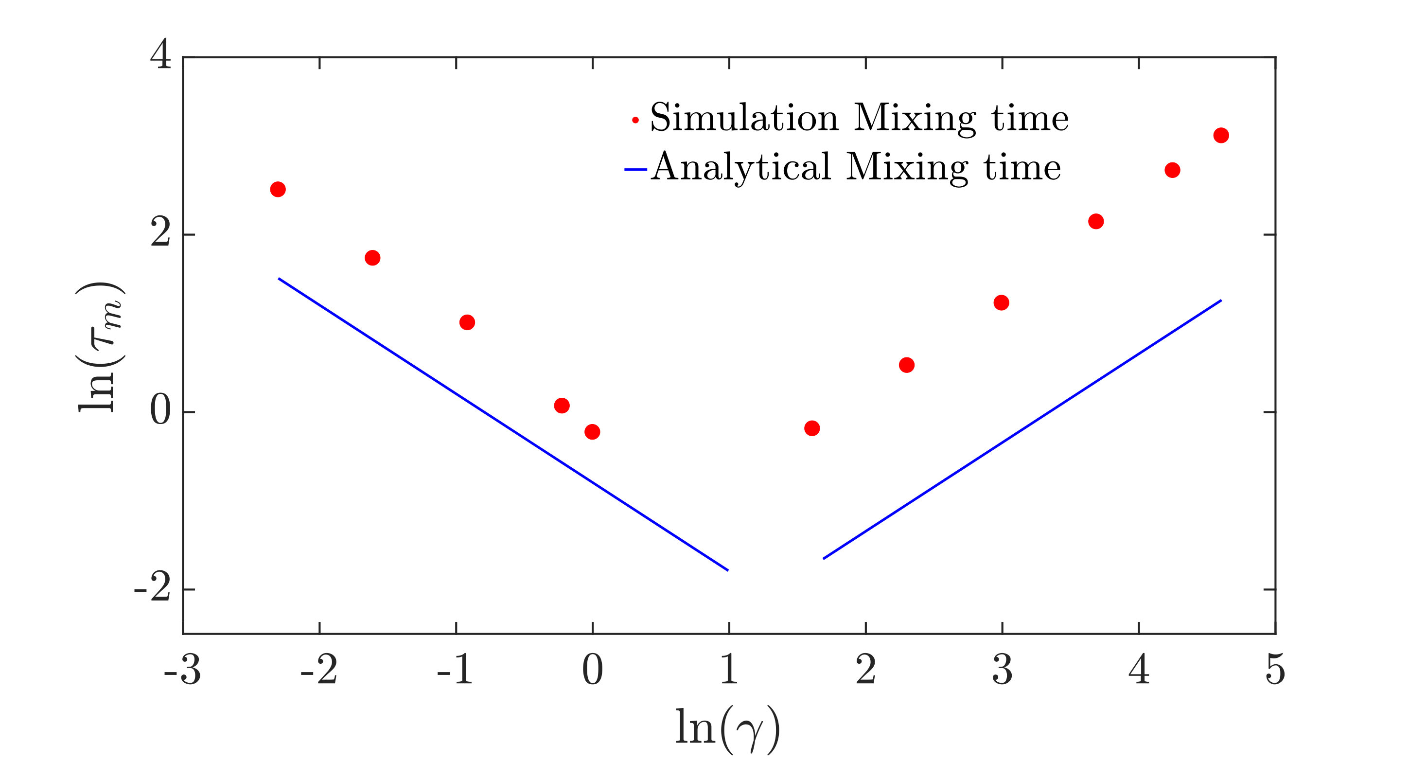 Figure 33