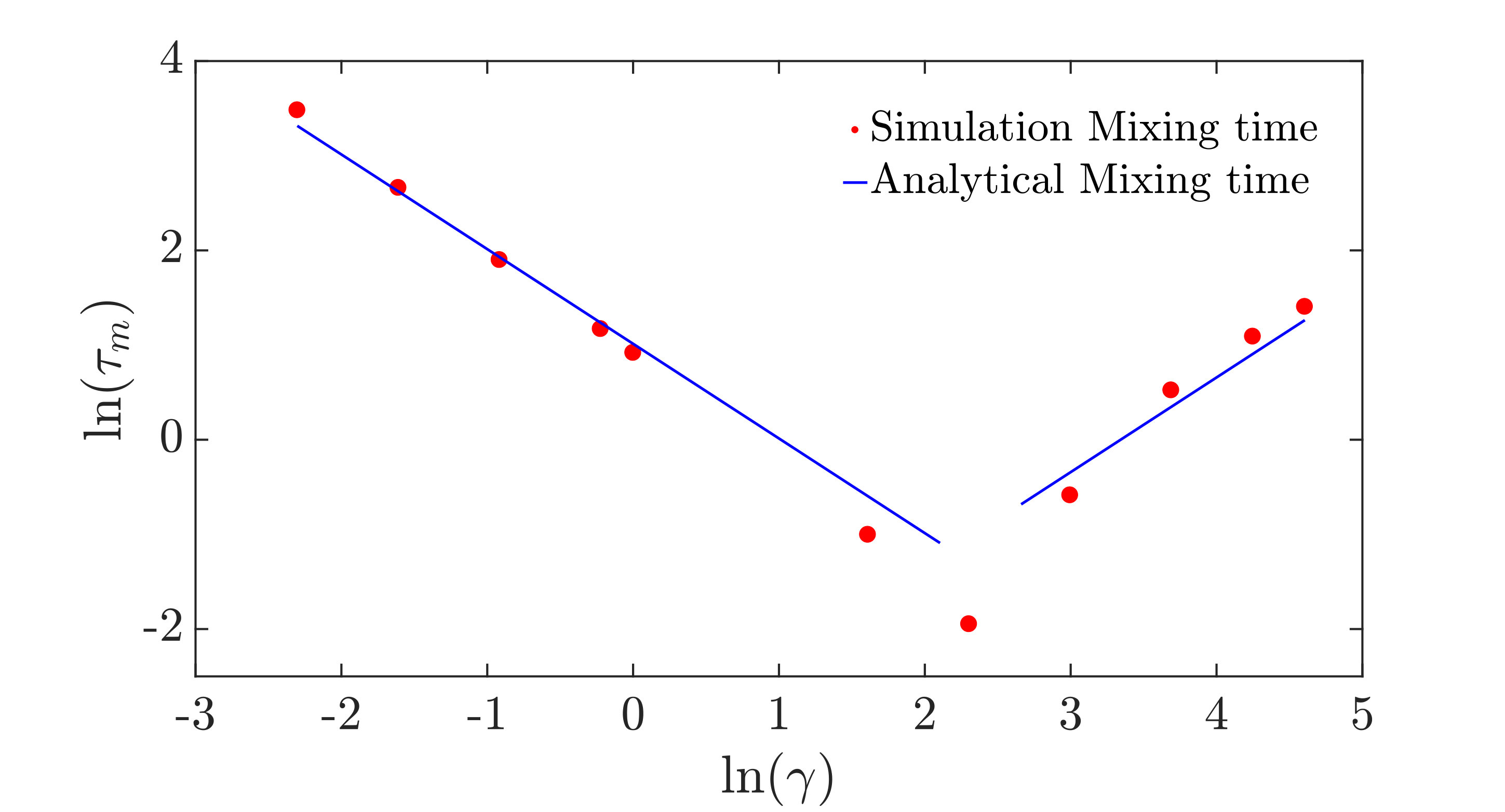 Figure 34