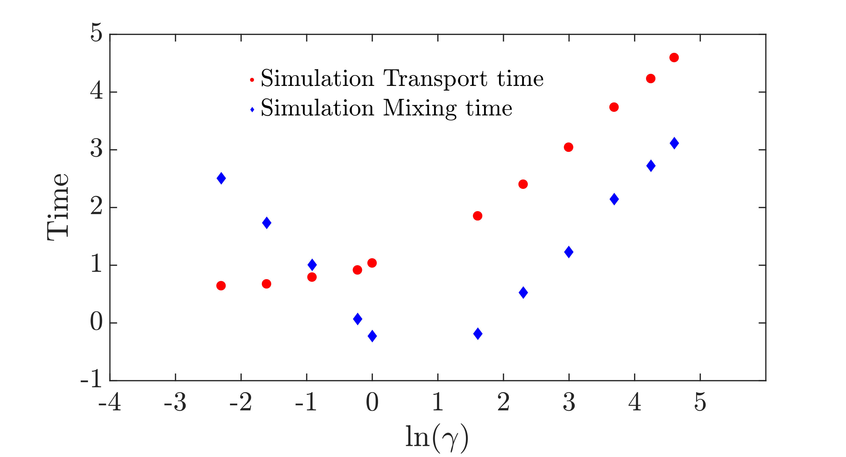 Figure 35