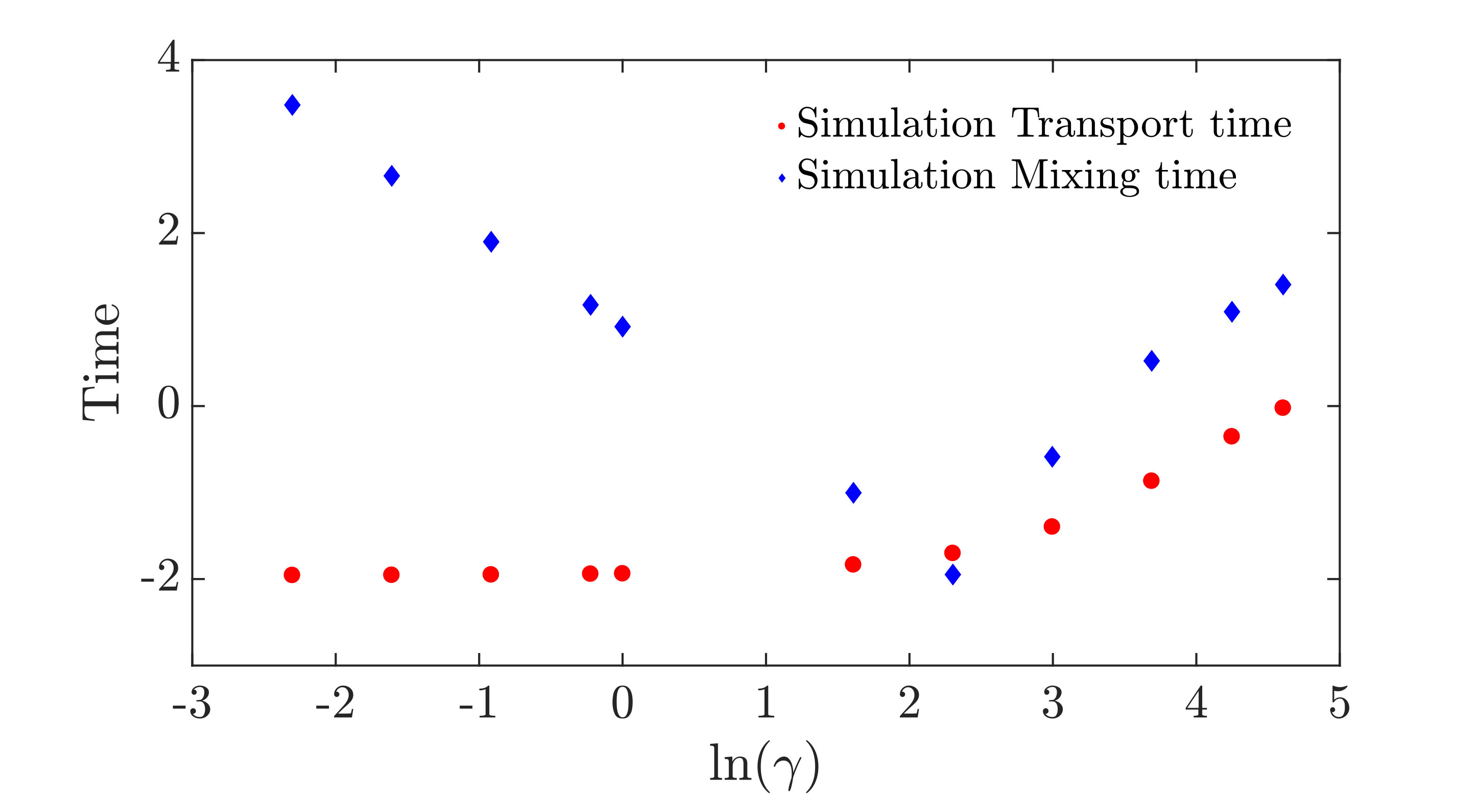 Figure 36