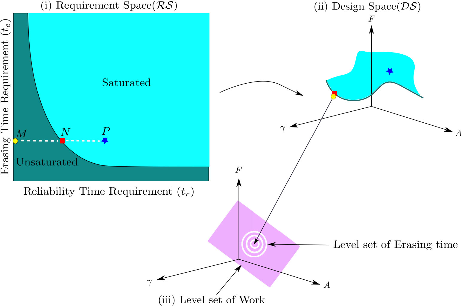 Figure 37