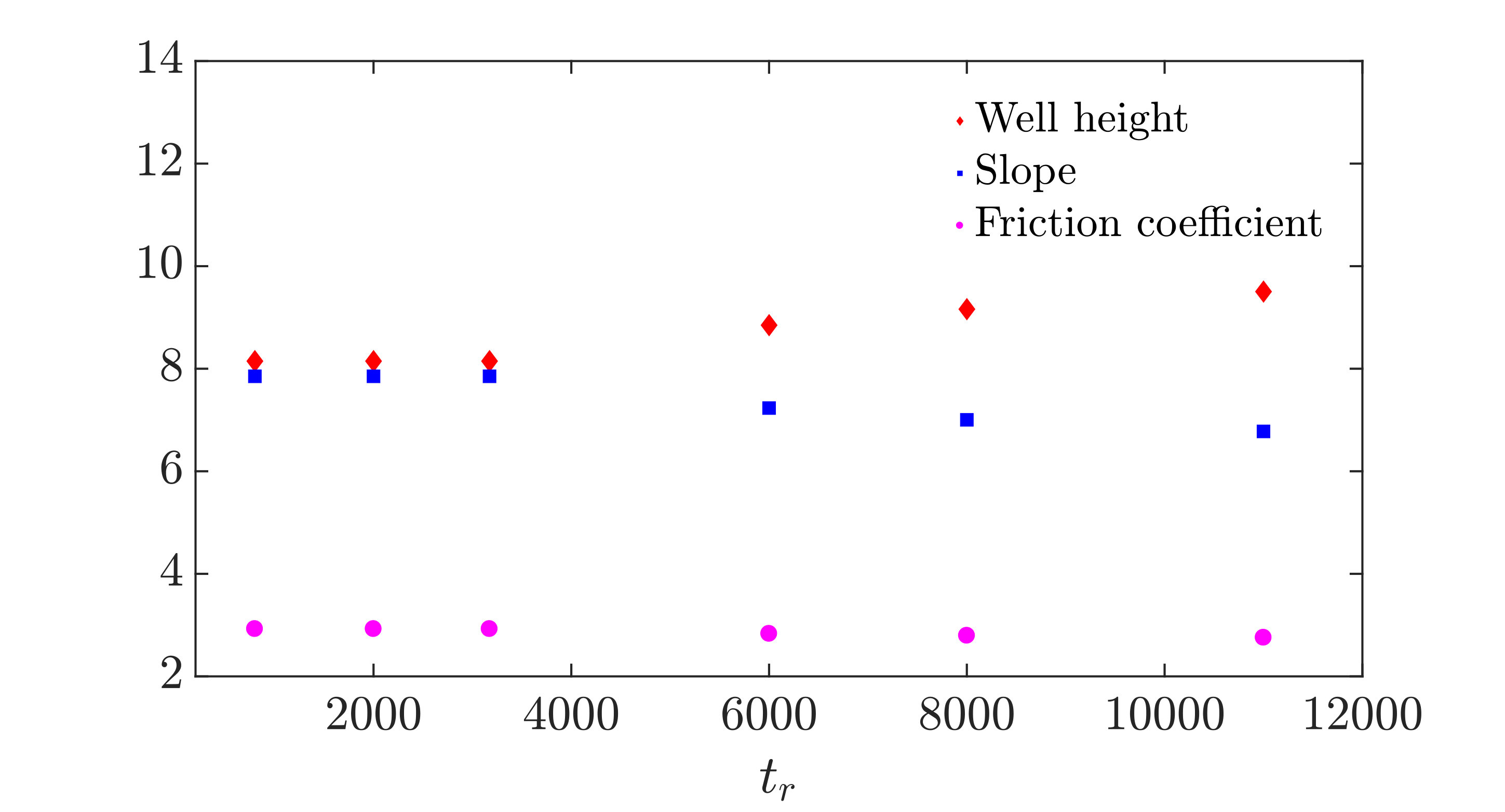 Figure 38