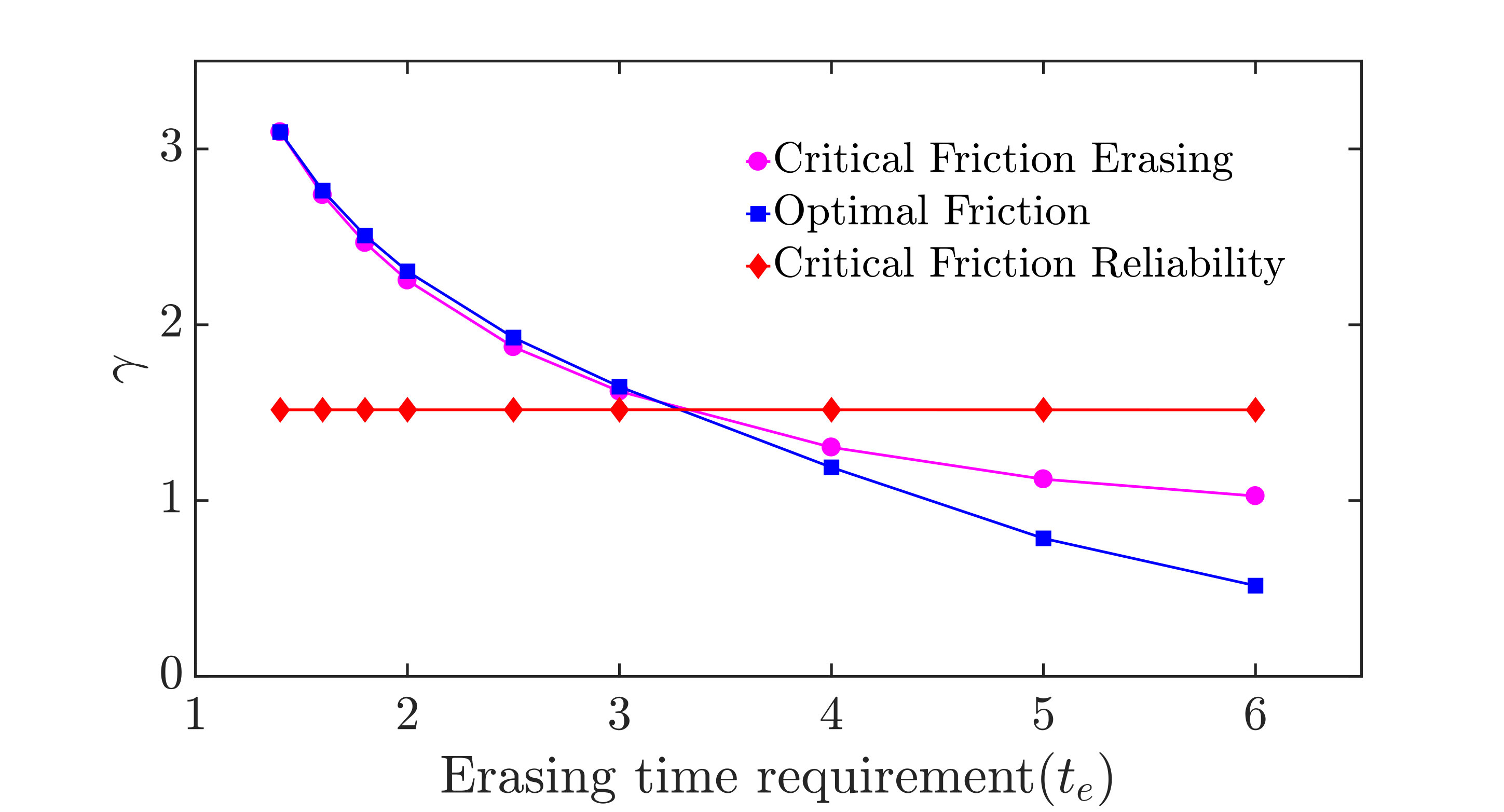 Figure 39