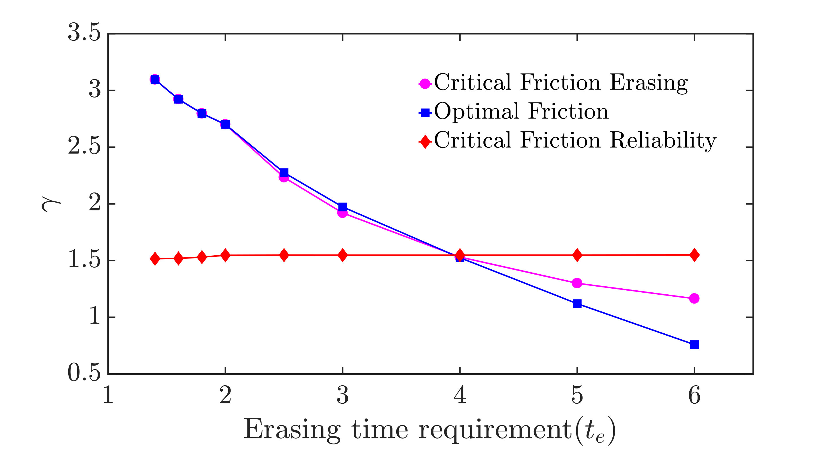 Figure 40